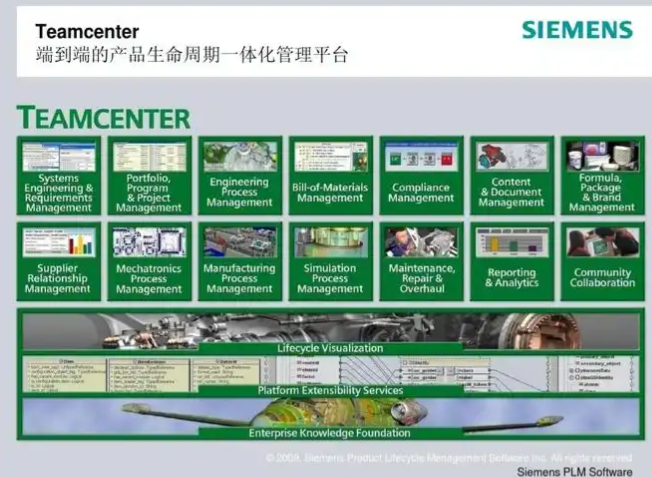 西门子teamcenter使用教程